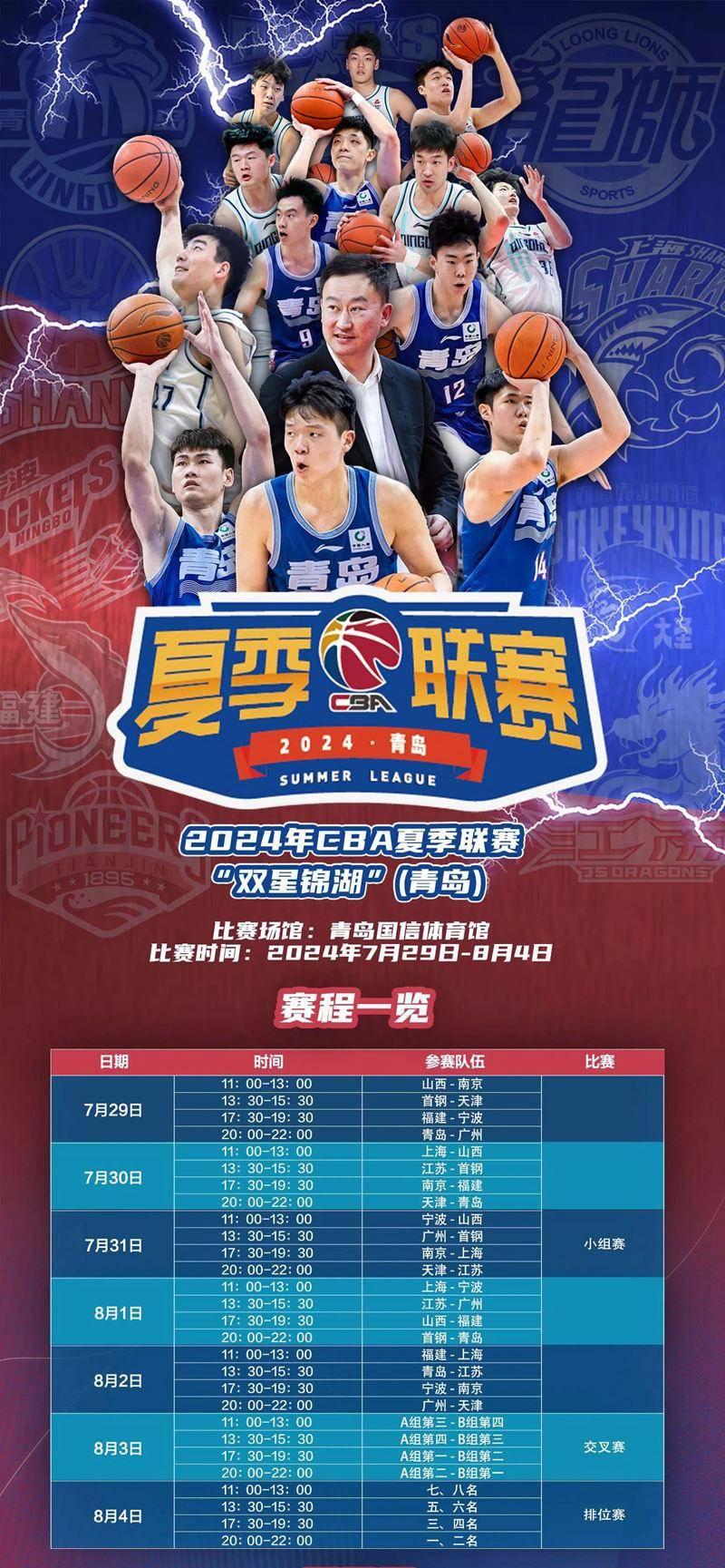 2024CBA夏季联赛(青岛)火热开赛<strong></p>
<p>bac币</strong>!青岛国信男篮41分大胜广州迎开门红