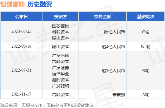 恒创睿能公布C轮融资，融资额数亿人民币，投资方为国芯创投、君联资本等
