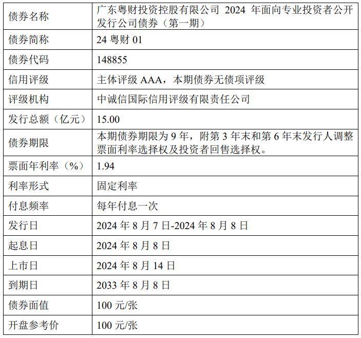 广东粤财投资控股有限公司2024年面向专业投资者公开发行公司债券(第一期)在深圳证券交易所上市的公告发布