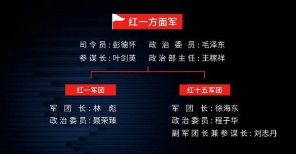 王立华：林彪、彭德怀都反对<strong></p>
<p>法币账户</strong>，毛泽东何以赌上红军全部家底，决意东征？