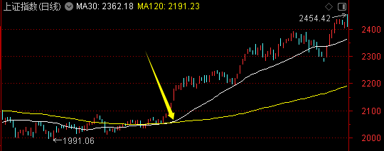 周末迎来两大利好<strong></p>
<p>币币账户</strong>！一个板块创历史新高——道达对话牛博士