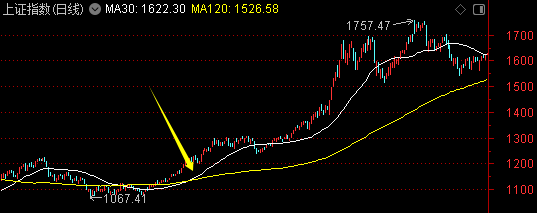 周末迎来两大利好<strong></p>
<p>币币账户</strong>！一个板块创历史新高——道达对话牛博士