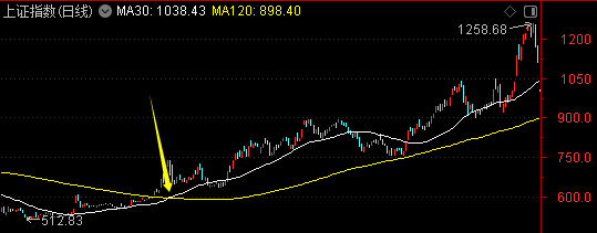 周末迎来两大利好<strong></p>
<p>币币账户</strong>！一个板块创历史新高——道达对话牛博士