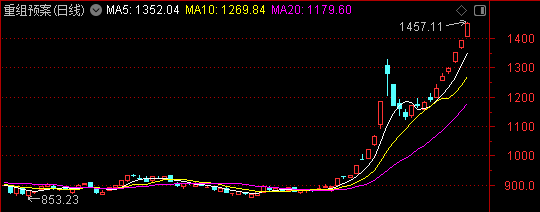 周末迎来两大利好<strong></p>
<p>币币账户</strong>！一个板块创历史新高——道达对话牛博士