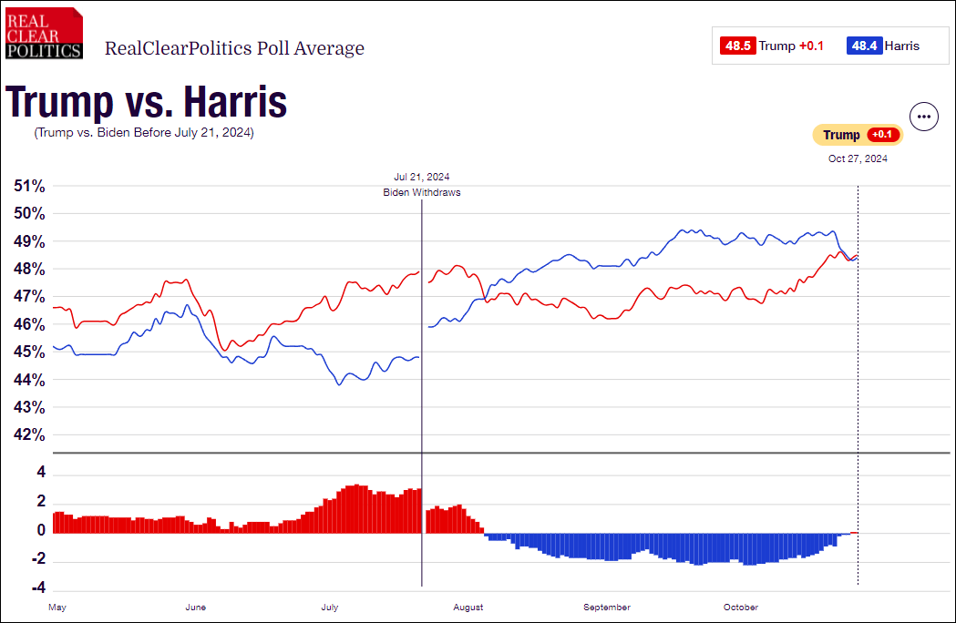这个民调七大摇摆州全翻红<strong></p>
<p>炒币自动交易软件</strong>，特朗普胜算多大？