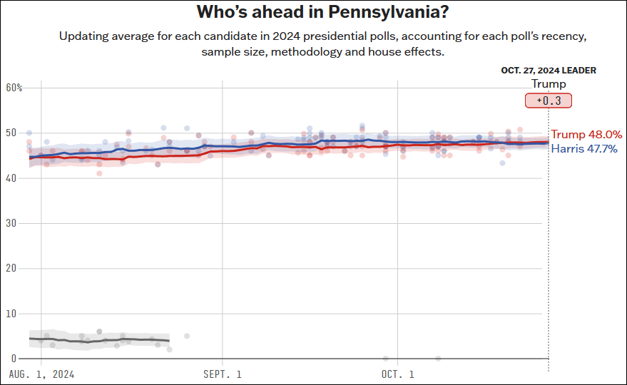 这个民调七大摇摆州全翻红<strong></p>
<p>炒币自动交易软件</strong>，特朗普胜算多大？