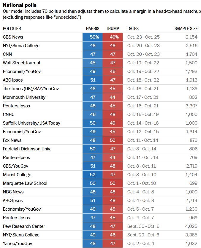 这个民调七大摇摆州全翻红<strong></p>
<p>炒币自动交易软件</strong>，特朗普胜算多大？