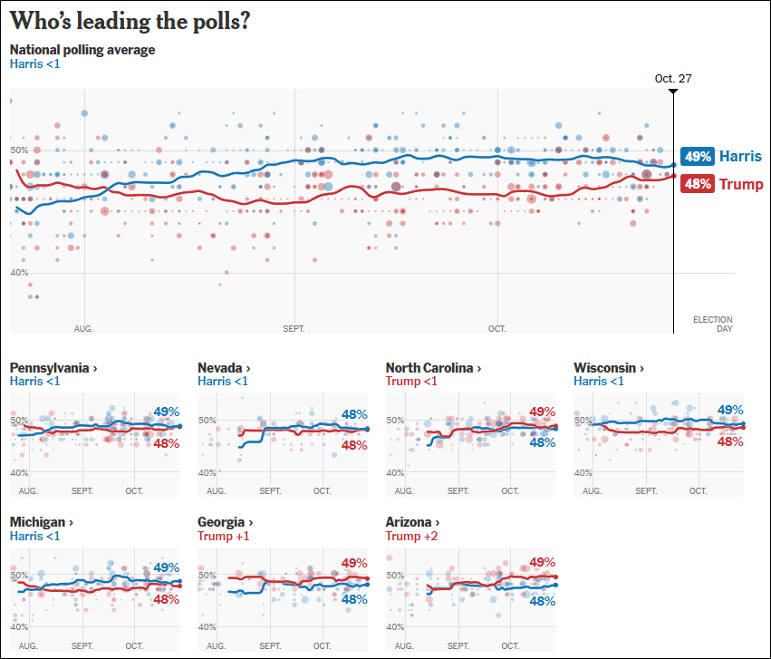 这个民调七大摇摆州全翻红<strong></p>
<p>炒币自动交易软件</strong>，特朗普胜算多大？