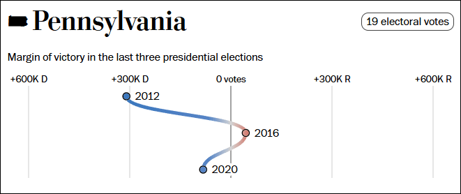 这个民调七大摇摆州全翻红<strong></p>
<p>炒币自动交易软件</strong>，特朗普胜算多大？