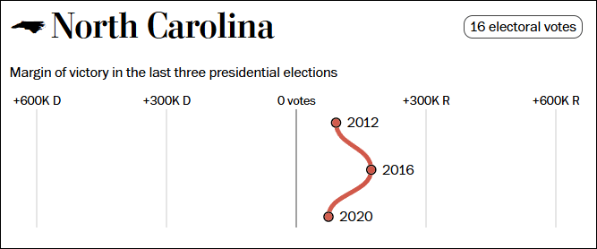 这个民调七大摇摆州全翻红<strong></p>
<p>炒币自动交易软件</strong>，特朗普胜算多大？