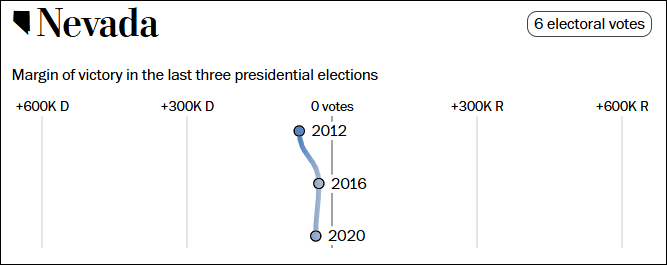 这个民调七大摇摆州全翻红<strong></p>
<p>炒币自动交易软件</strong>，特朗普胜算多大？