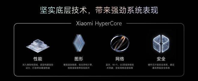 自主操作系统:华为向左<strong></p>
<p>moc币20个币</strong>,小米向右