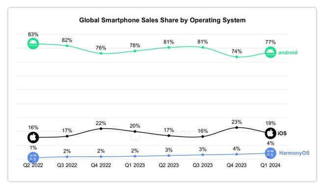 自主操作系统:华为向左<strong></p>
<p>moc币20个币</strong>,小米向右
