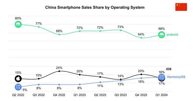 自主操作系统:华为向左<strong></p>
<p>moc币20个币</strong>,小米向右