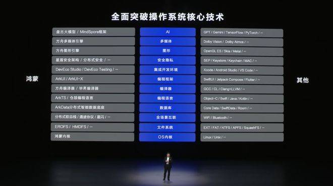 自主操作系统:华为向左<strong></p>
<p>moc币20个币</strong>,小米向右