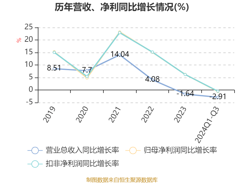 招商银行:2024年前三季度净利润1131.84亿元 同比下降0.62%