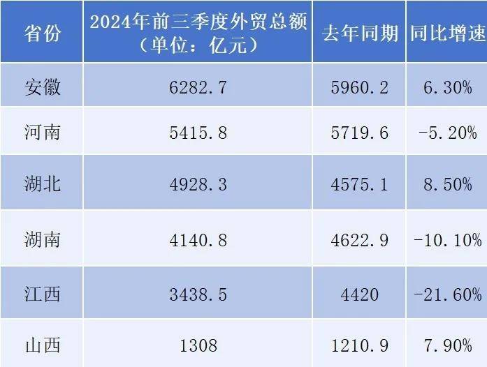 最新省市GDP:谁晋级<strong></p>
<p>moc币20个币</strong>,谁掉队了?