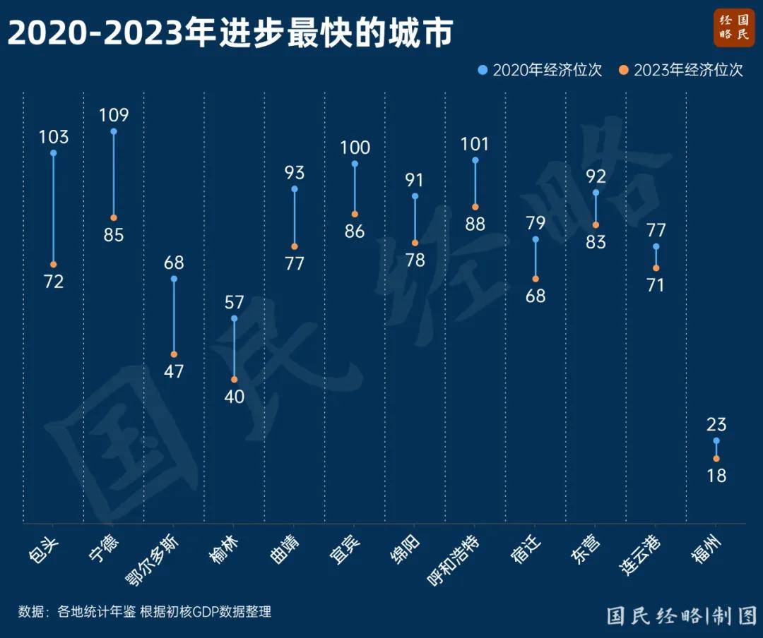 最新省市GDP:谁晋级<strong></p>
<p>moc币20个币</strong>,谁掉队了?
