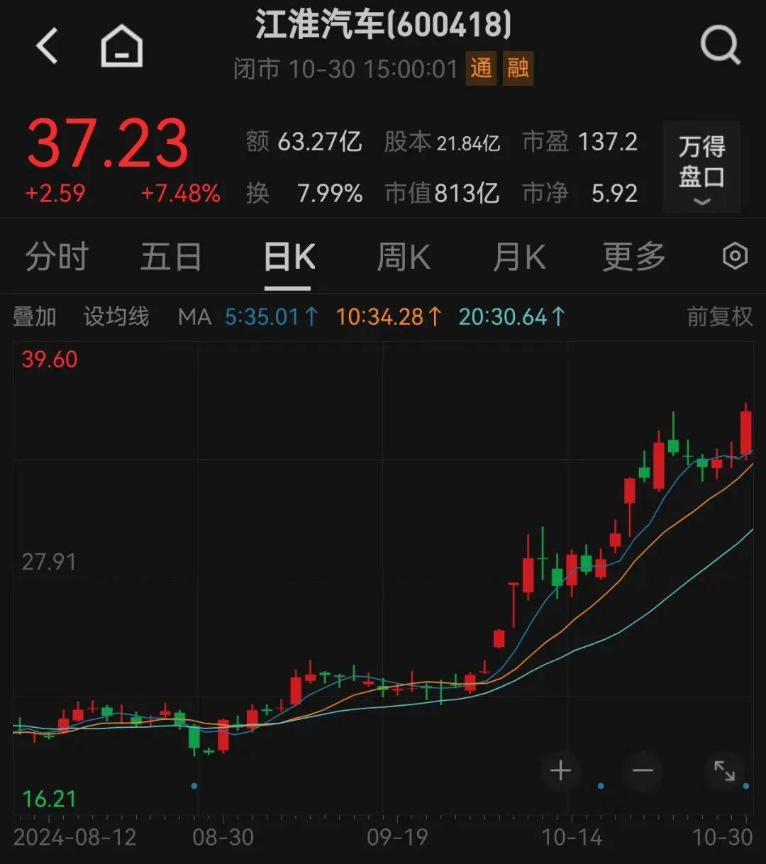 股价暴涨超7.5倍<strong></p>
<p>vrc客户端软件下载</strong>,业绩亏损3784万元,重组概念龙头连续提示风险!业绩暴增的行业龙头股揭晓,这些股或被“错杀”