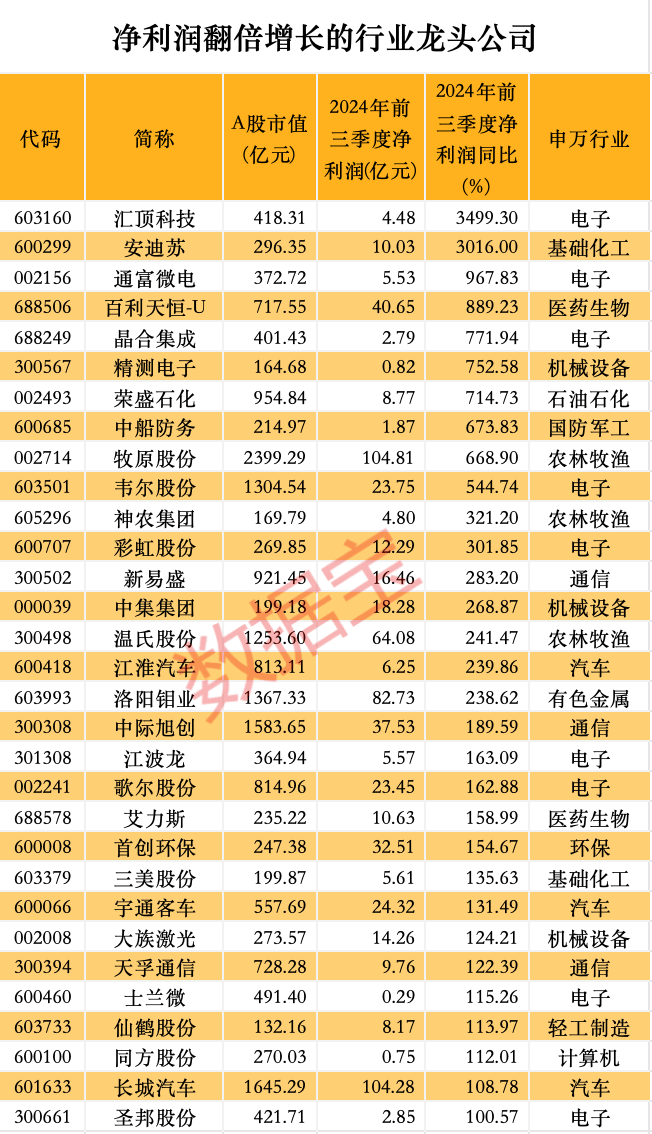 股价暴涨超7.5倍<strong></p>
<p>vrc客户端软件下载</strong>,业绩亏损3784万元,重组概念龙头连续提示风险!业绩暴增的行业龙头股揭晓,这些股或被“错杀”
