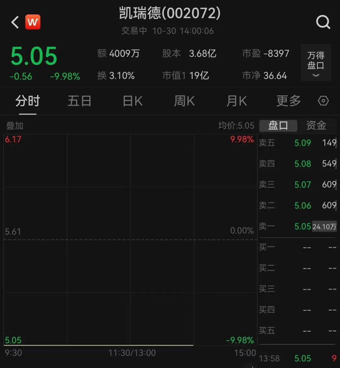 上万股民懵了<strong></p>
<p>vrc客户端软件下载</strong>!股价一字跌停!这家公司突发公告:重大资产重组终止!“至少一个月不再筹划”