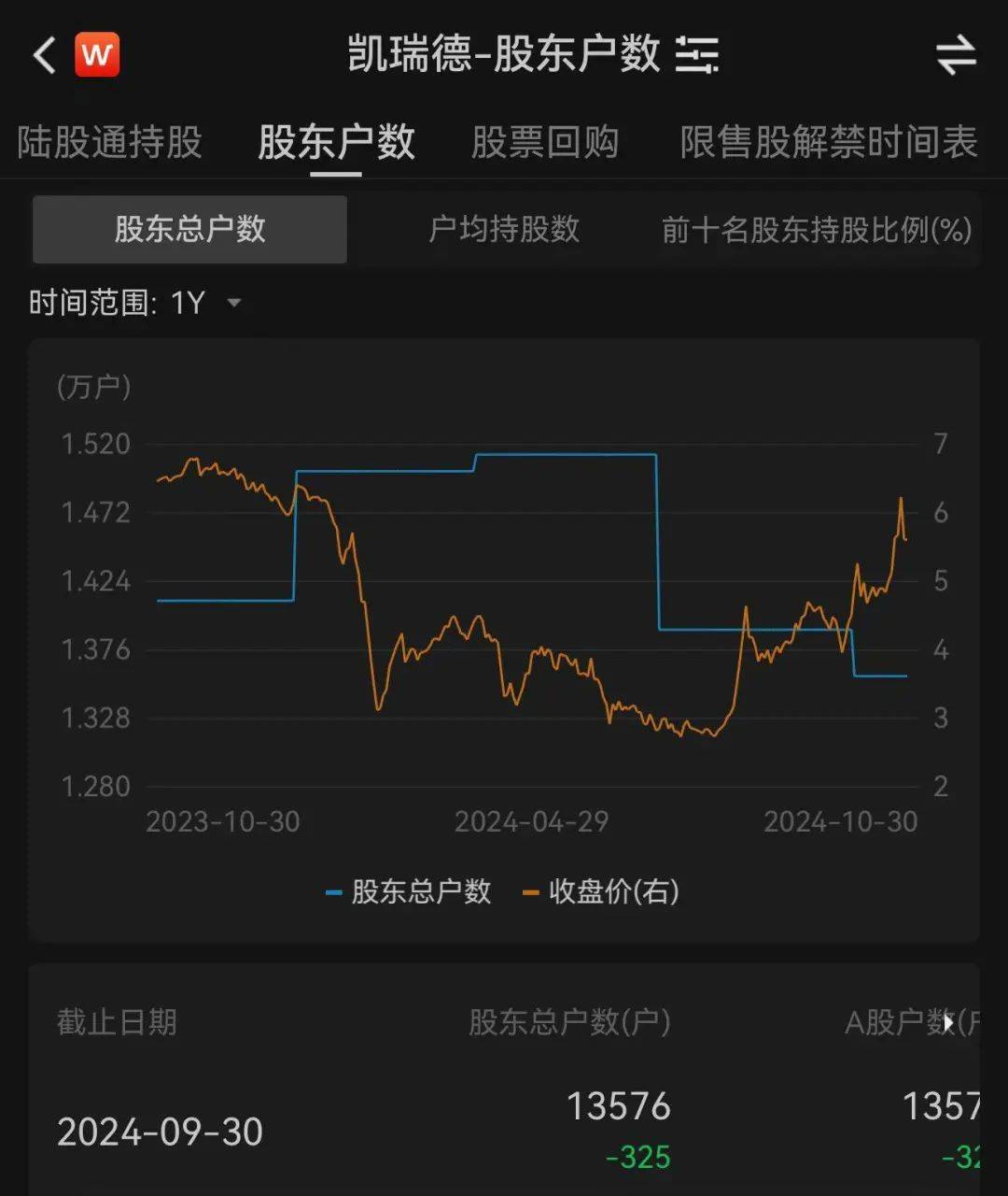 上万股民懵了<strong></p>
<p>vrc客户端软件下载</strong>!股价一字跌停!这家公司突发公告:重大资产重组终止!“至少一个月不再筹划”
