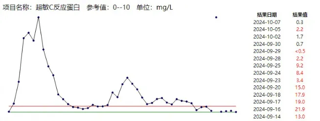 不及时处理致死率近100%<strong></p>
<p>eth币多少一个</strong>！这种“小伤”千万别大意