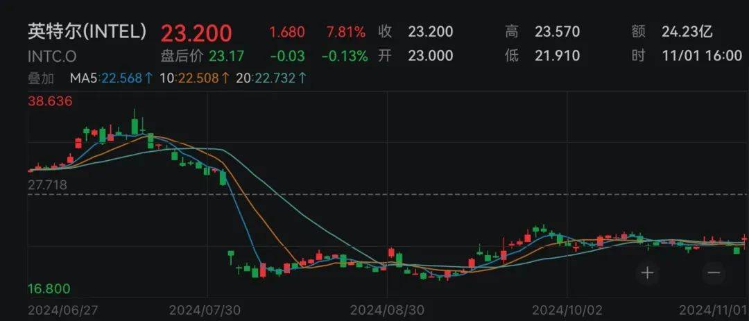 下周<strong></p>
<p>eth币多少一个</strong>,美联储将迎重要会议!国际大行预判“降息前景光明”