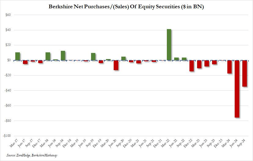 巴菲特囤2.3万亿现金<strong></p>
<p>债券回购交易案例</strong>,狂抛苹果,什么信号?