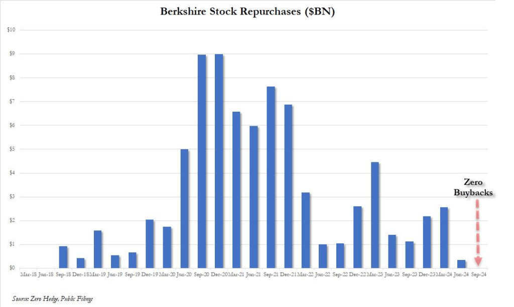 巴菲特囤2.3万亿现金<strong></p>
<p>债券回购交易案例</strong>,狂抛苹果,什么信号?