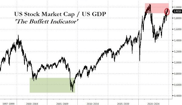 巴菲特囤2.3万亿现金<strong></p>
<p>债券回购交易案例</strong>,狂抛苹果,什么信号?
