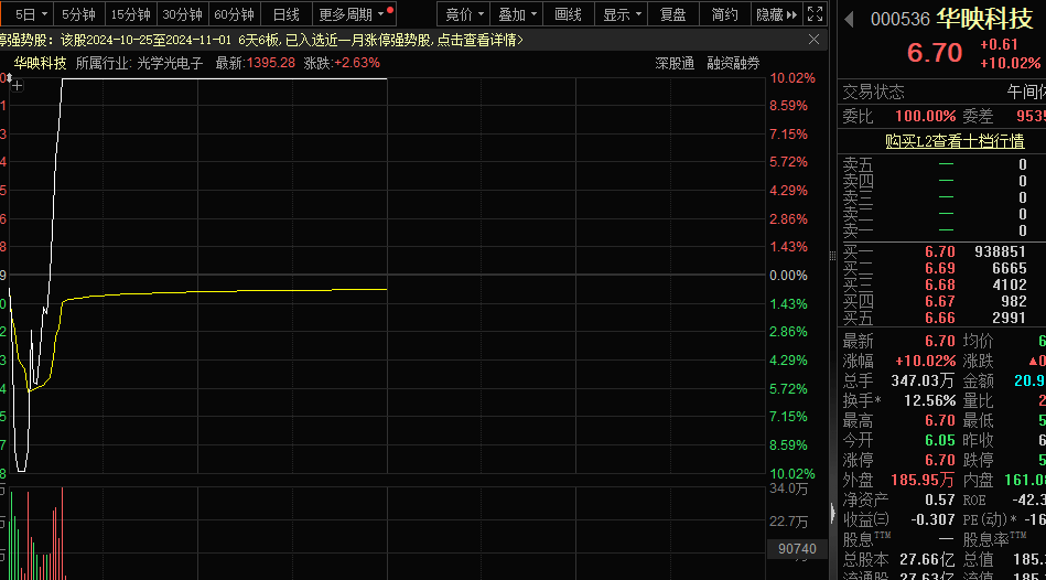 一字跌停<strong></p>
<p>eth币今日价格</strong>,“妖股”崩了!机器人概念,满屏涨停