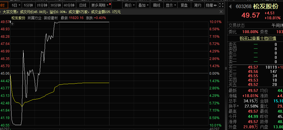 一字跌停<strong></p>
<p>eth币今日价格</strong>,“妖股”崩了!机器人概念,满屏涨停