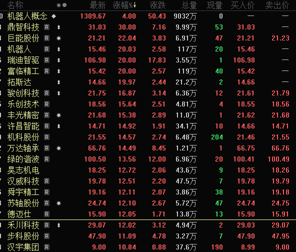 一字跌停<strong></p>
<p>eth币今日价格</strong>,“妖股”崩了!机器人概念,满屏涨停