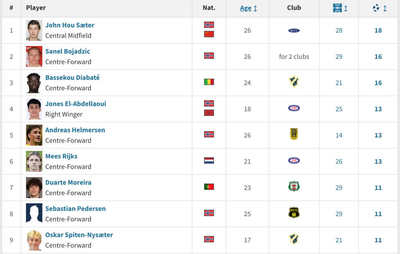 国足大名单公布后<strong></p>
<p>云币网eth充值地址</strong>，26岁的挪甲头号射手侯永永落选引发争议