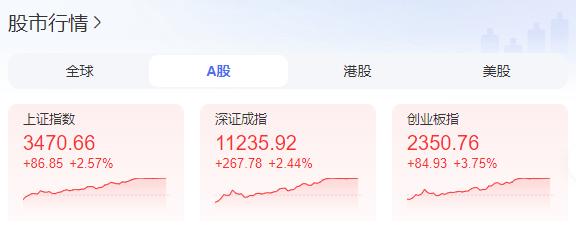 A股大涨冲上热搜<strong></p>
<p>mbeax东南亚货币交易</strong>!证监会:A股估值处于相对历史低位