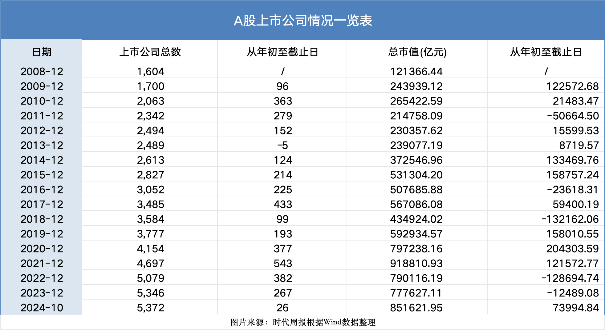 见证资本市场近十六年:A股市值从12万亿到85万亿<strong></p>
<p>可以交易公信宝的网站</strong>,上市公司数翻3倍