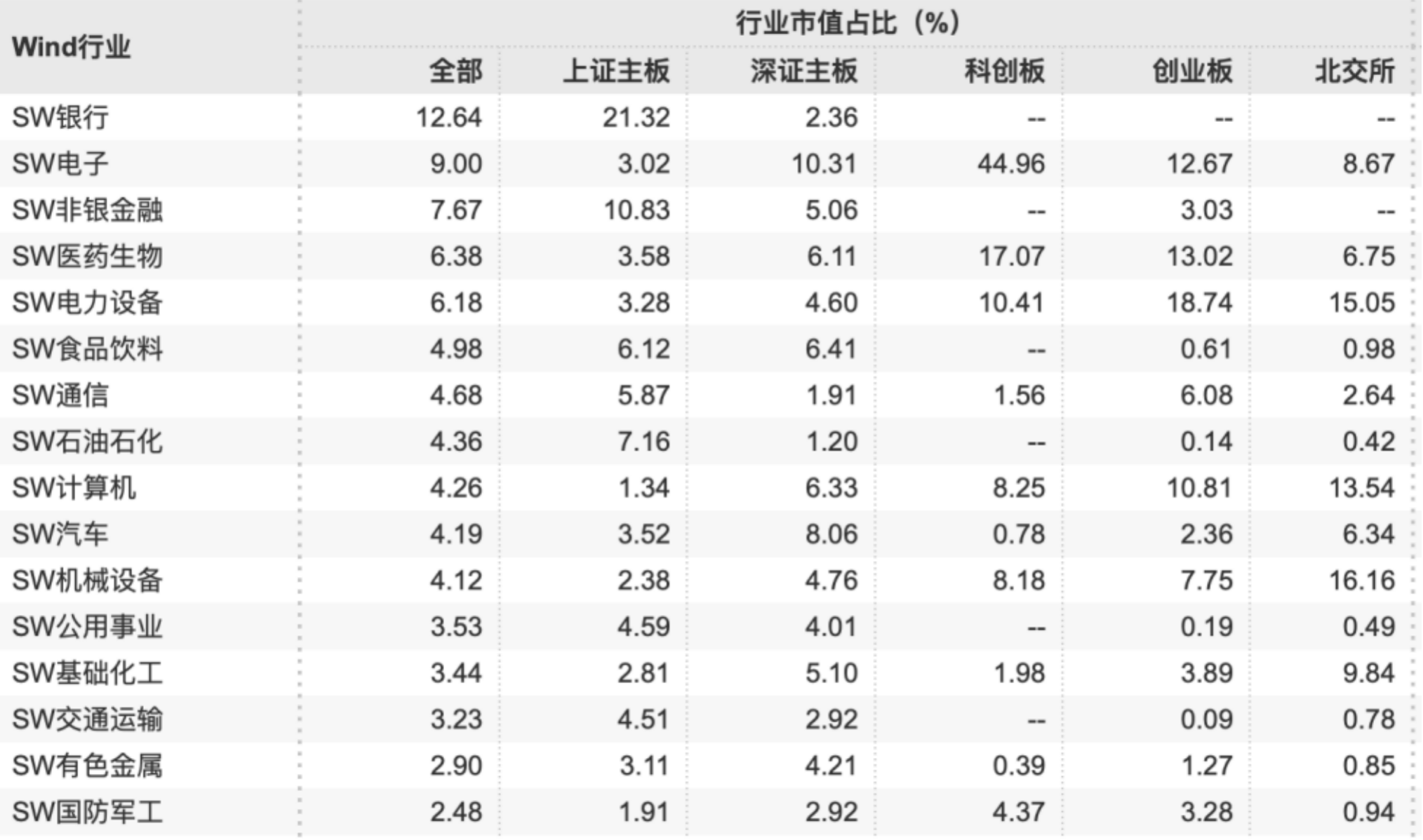 见证资本市场近十六年:A股市值从12万亿到85万亿<strong></p>
<p>可以交易公信宝的网站</strong>,上市公司数翻3倍