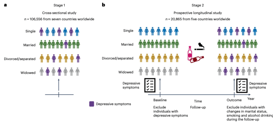 单身比结婚人士抑郁概率高近80%<strong></p>
<p>可以交易公信宝的网站</strong>,澳门理工大学李克峰:婚姻更有助于心理健康