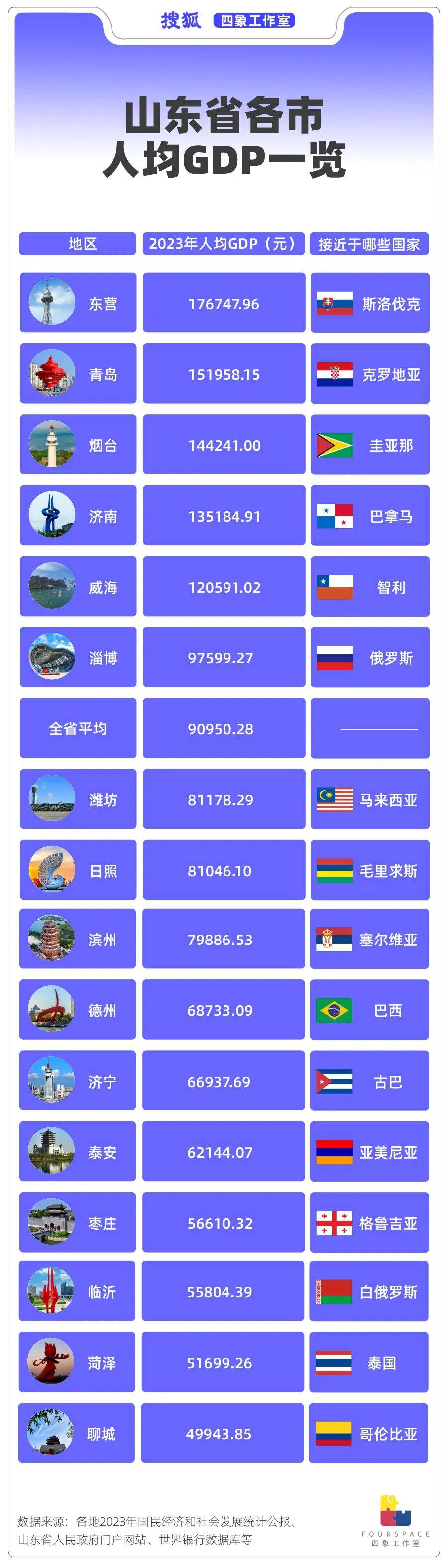 北方经济第一省“穷相”之谜 山东到底穷哪了<strong></p>
<p>可以交易公信宝的网站</strong>?