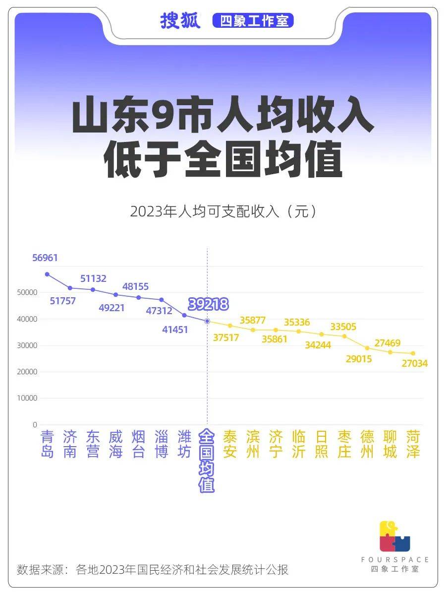 北方经济第一省“穷相”之谜 山东到底穷哪了<strong></p>
<p>可以交易公信宝的网站</strong>?