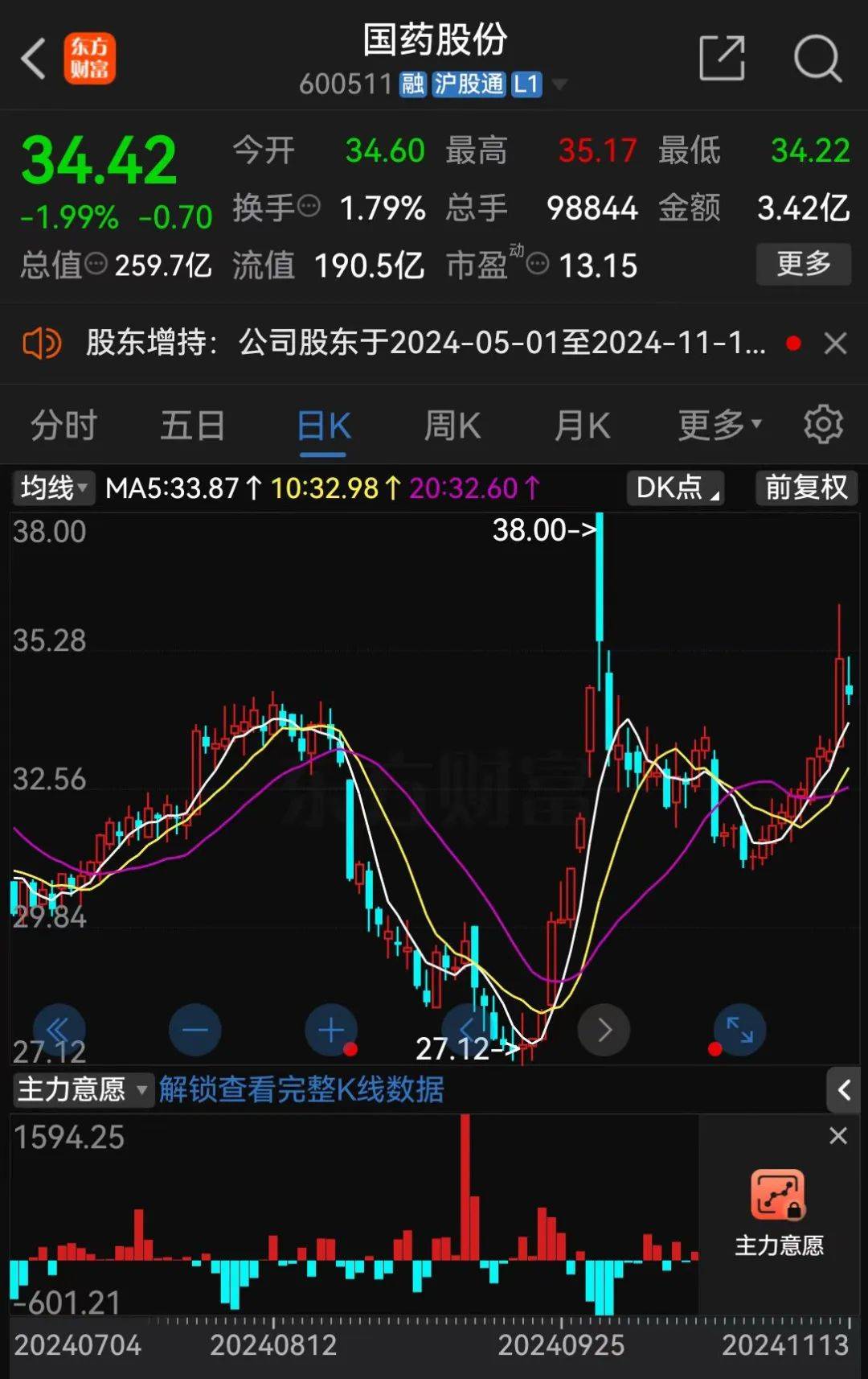 A股大利好<strong></p>
<p>炒币入门专业教程</strong>!险资放大招:举牌!举牌!