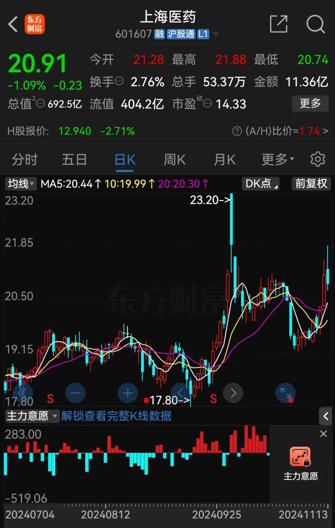 A股大利好<strong></p>
<p>炒币入门专业教程</strong>!险资放大招:举牌!举牌!