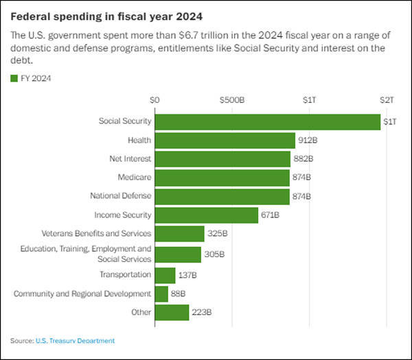 猛砍2万亿美元开支<strong></p>
<p>炒币入门专业教程</strong>！马斯克“部长”究竟能帮美国人省下多少钱?