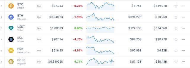 猛砍2万亿美元开支<strong></p>
<p>炒币入门专业教程</strong>！马斯克“部长”究竟能帮美国人省下多少钱?