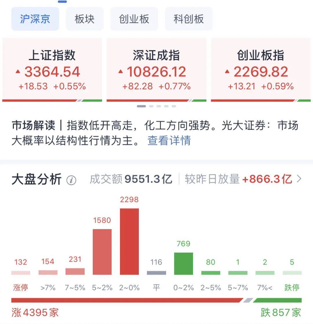 A股普涨<strong></p>
<p>三角货币对冲ea</strong>,逾百股涨停!被香港证监会点名,这只港股大跌