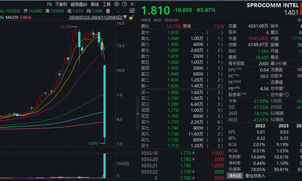 A股普涨<strong></p>
<p>三角货币对冲ea</strong>,逾百股涨停!被香港证监会点名,这只港股大跌