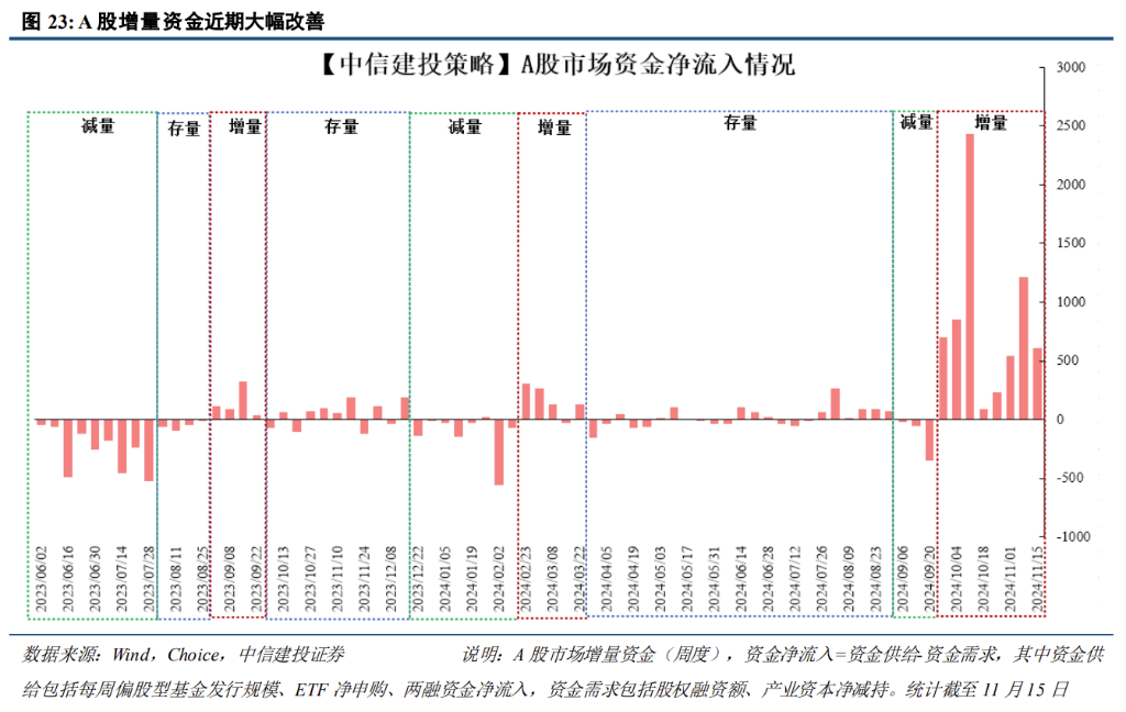 中信证券展望A股2025:从“流动性牛”到“基本面牛”