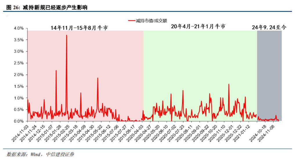 中信证券展望A股2025:从“流动性牛”到“基本面牛”