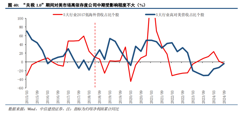 中信证券展望A股2025:从“流动性牛”到“基本面牛”